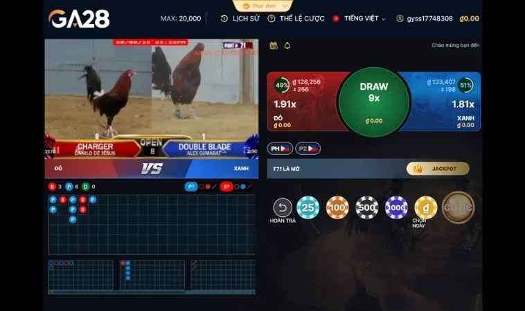 Các cửa cược tại sảnh Đá Gà GA28 Tại V7Bet