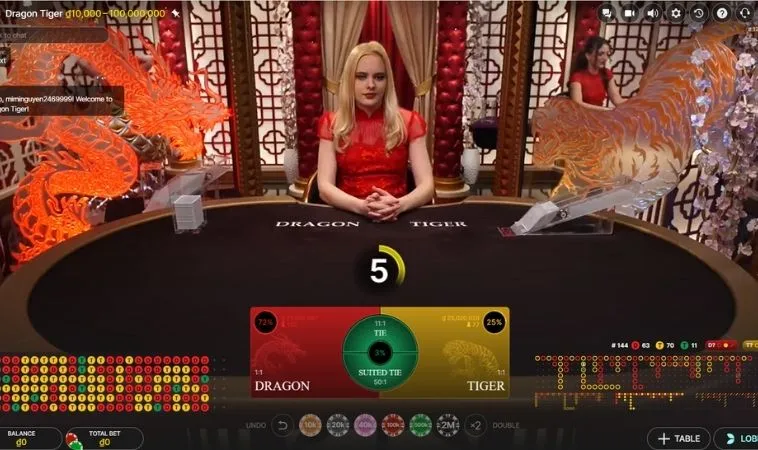 Các cửa cược trong game Dragon Tiger Tại V7Bet