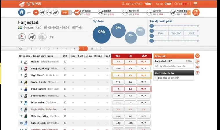 Giao diện cá cược đua ngựa V7Bet 